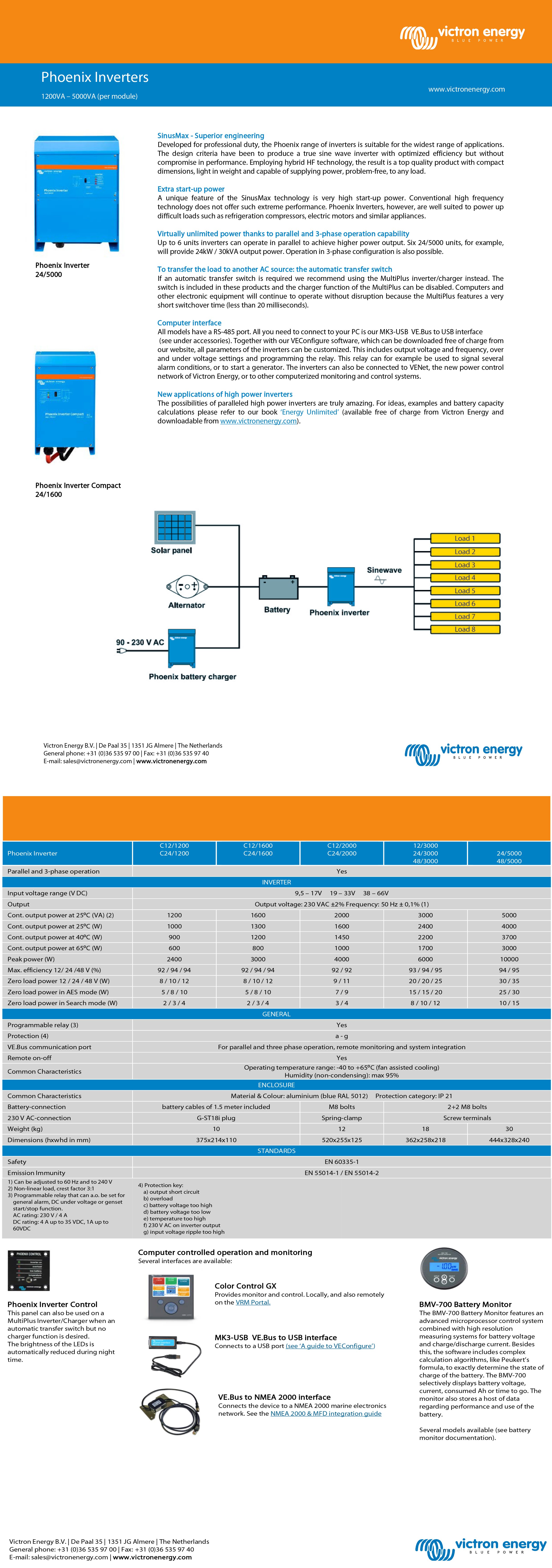 Phoenix İnverter Compact 24/1600W