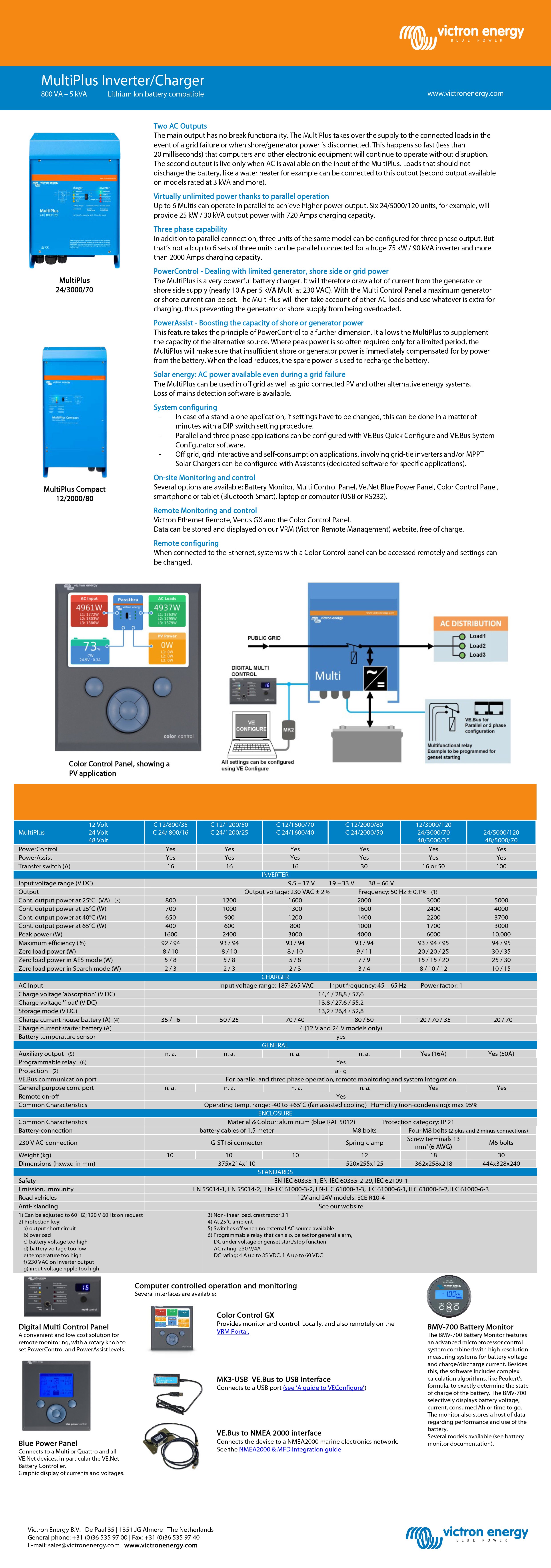 Victron MultiPlus 48/3000/35-16 Inverter & Charger