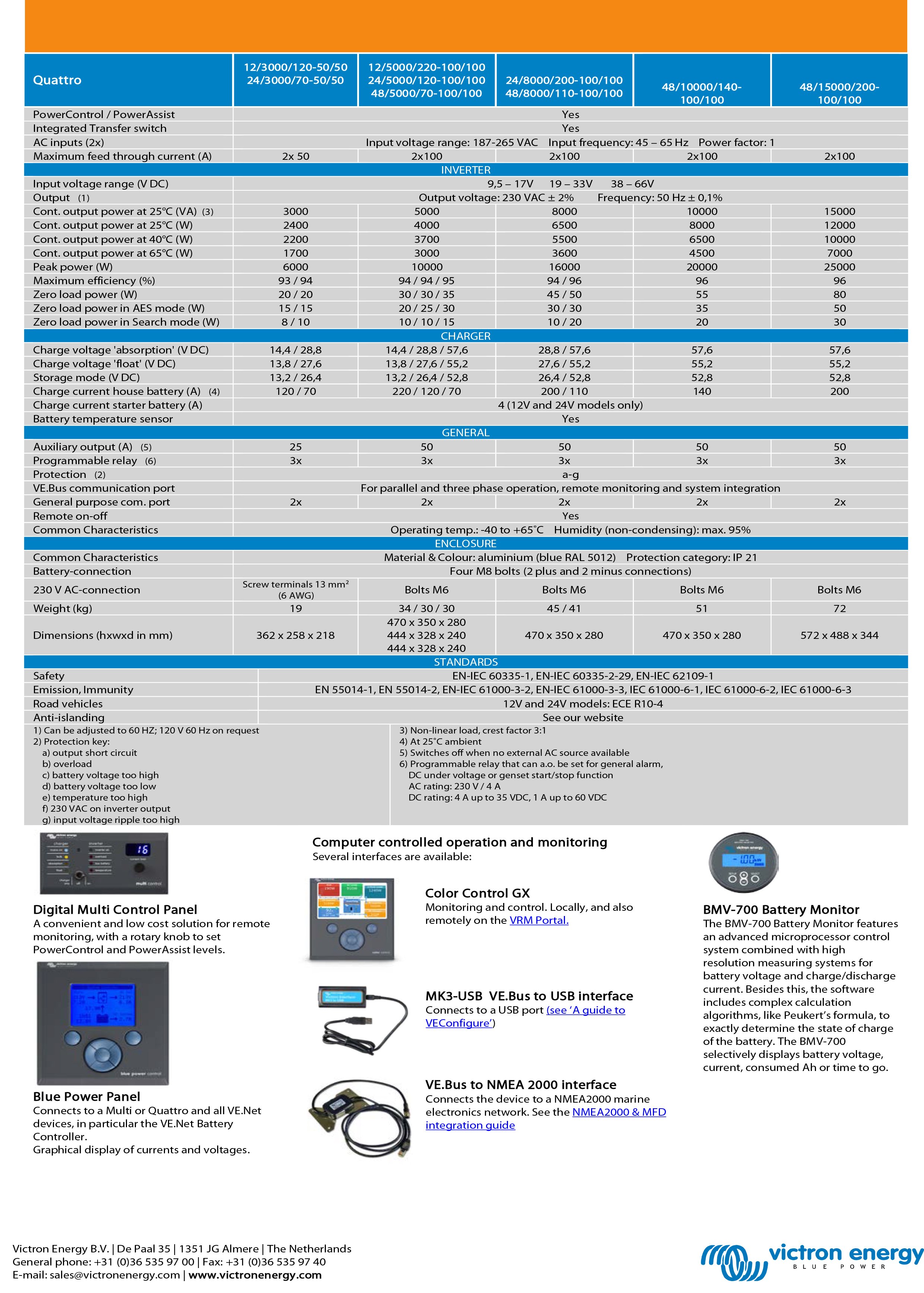 Victron Quattro 12/3000/120-50/50 Inverter & Charger