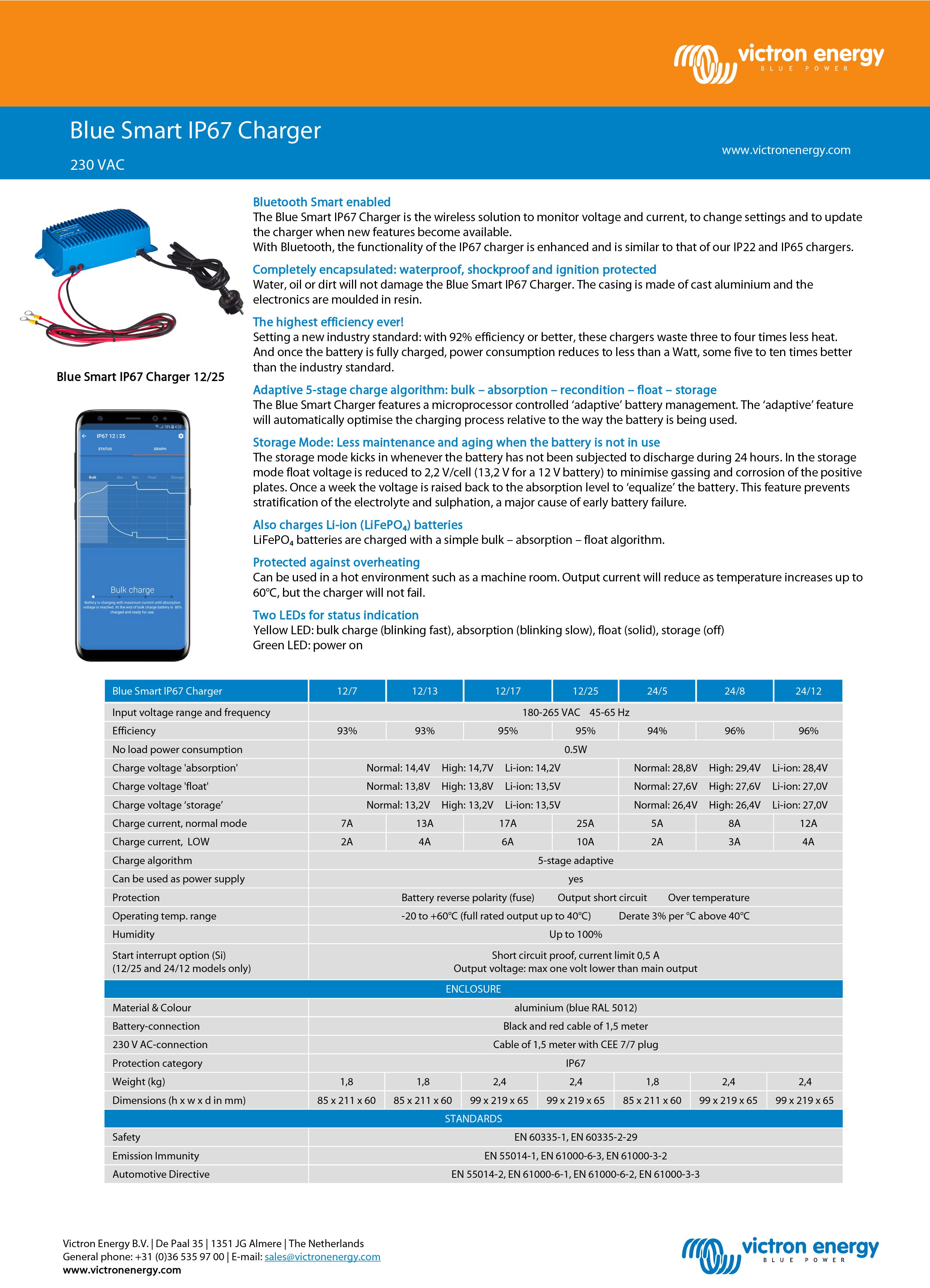 Blue Smart IP67 Charger 12/25 (1)