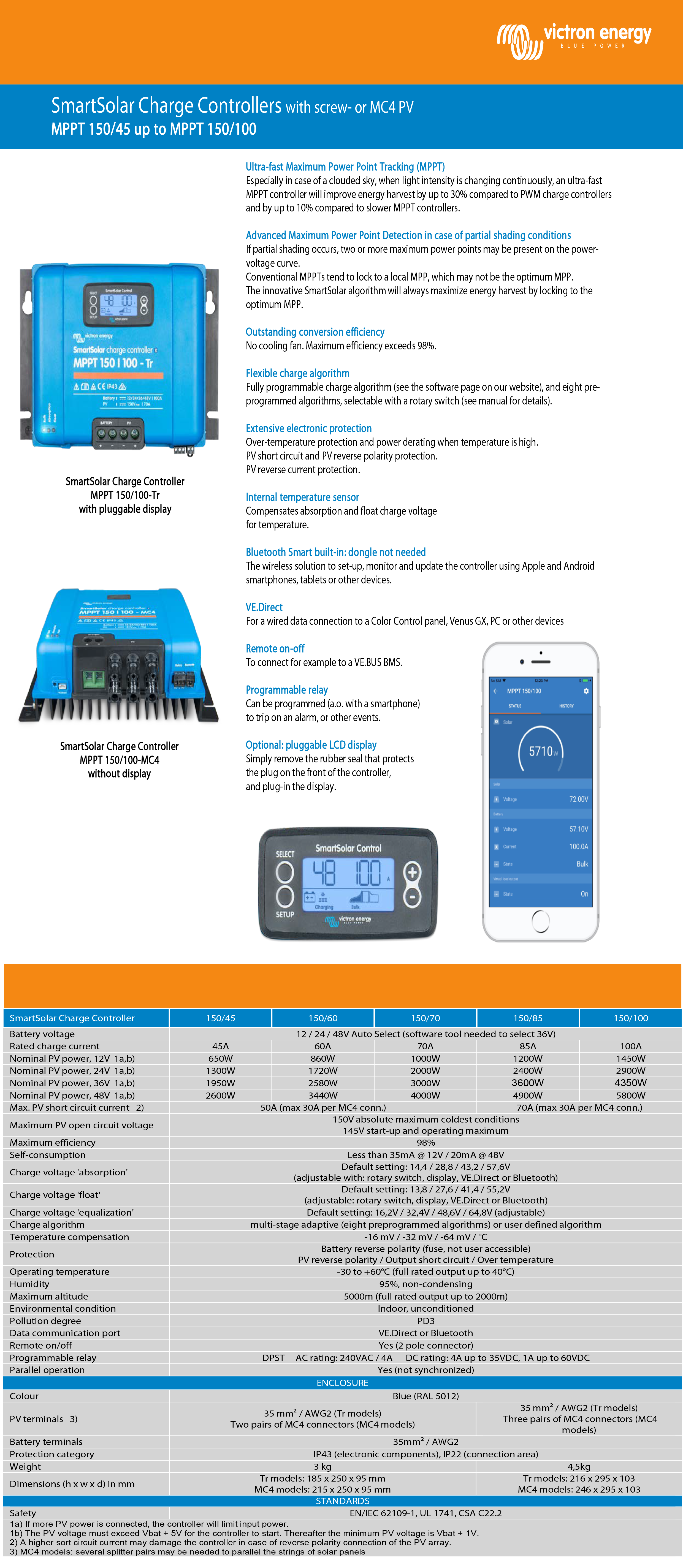 SmartSolar MPPT 150/45-Tr