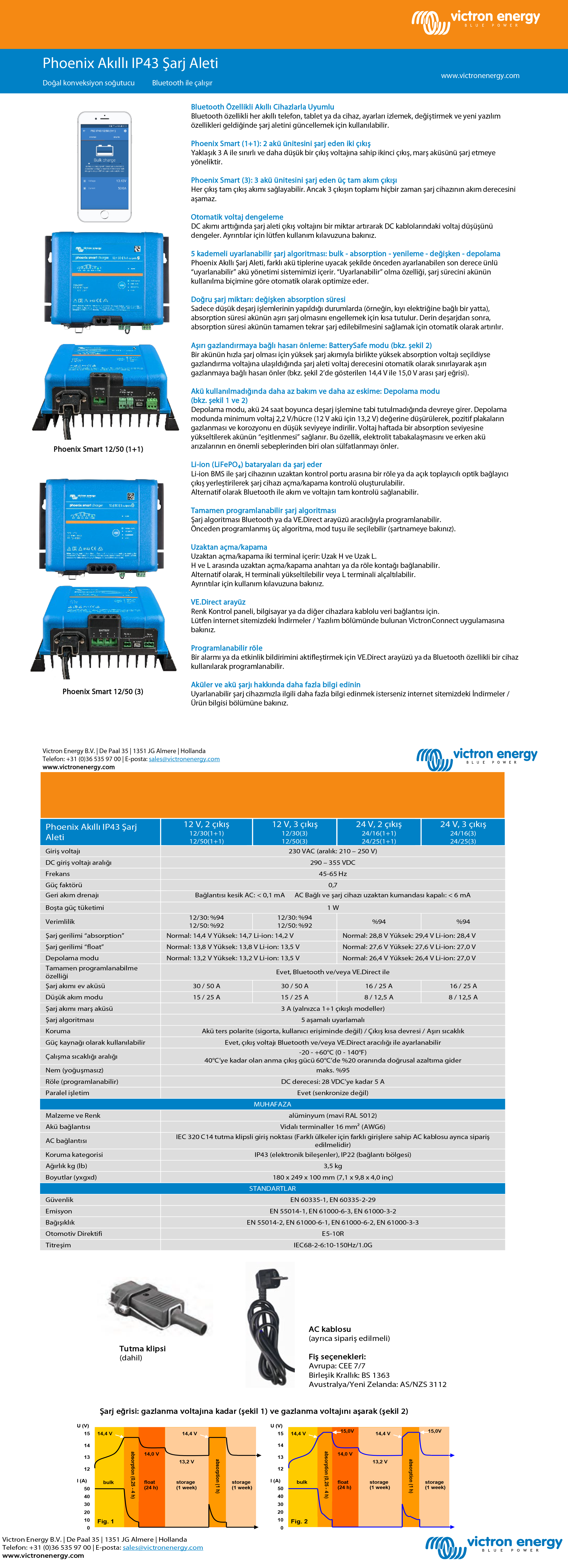 Phoenix Smart IP43 Charger 24/16 (1+1)